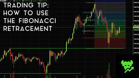 how to use the fibonacci retracement tool