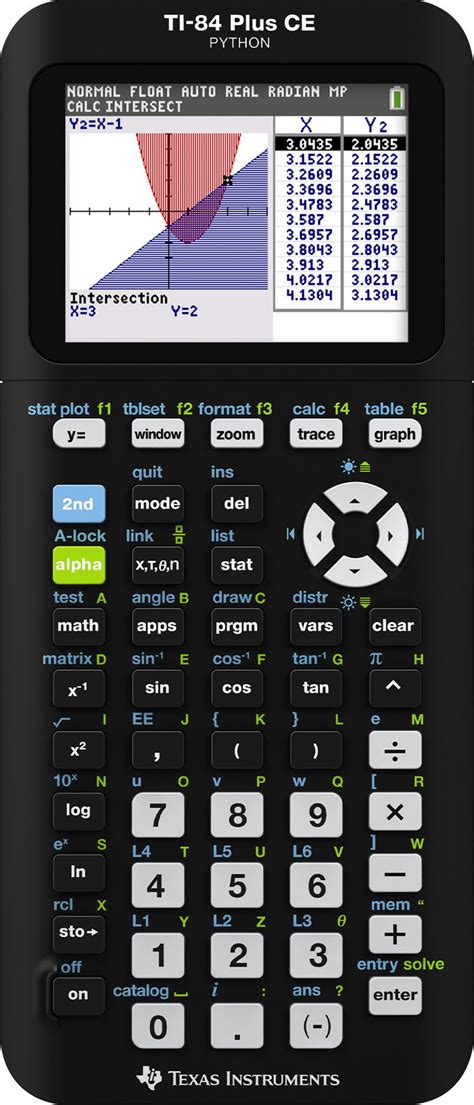 How To Use The Graph On A Ti-84 Plus