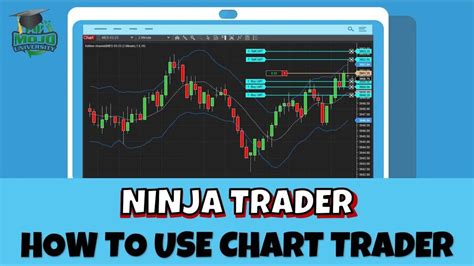 how to use the ninja trading platform