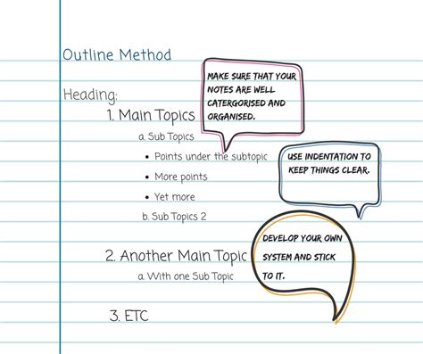how to use the outline method for note taking