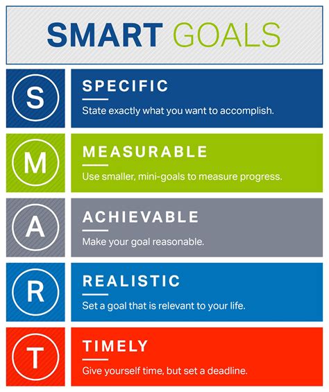 how to use the smart goal