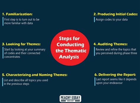 how to use thematic analysis in quantitative research