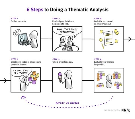how to use thematic analysis with interview data