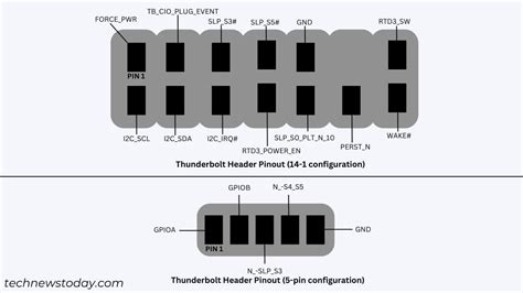 How To Use Thunderbolt Header