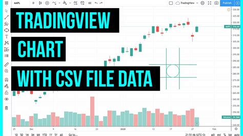 how to use tradingview charting library