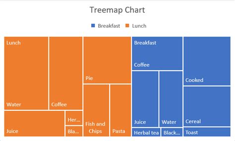 how to use treemap chart in excel