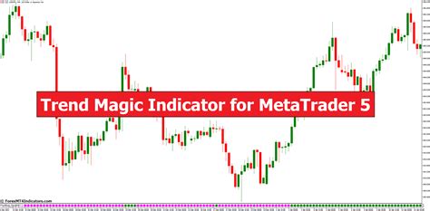 How To Use Trend Magic Indicator