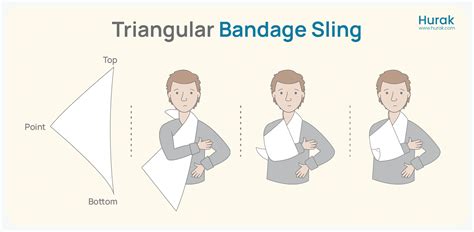 How To Use Triangular Bandage For Arm