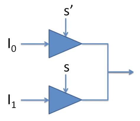 How To Use Tristate Buffer