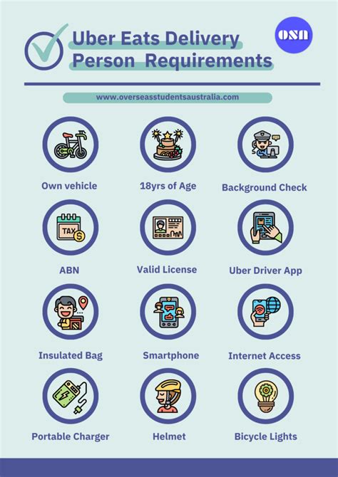 how to use uber in australia