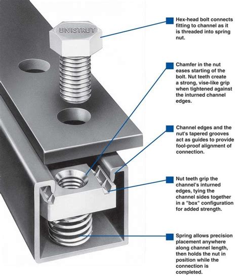 how to use unistrut spring nuts