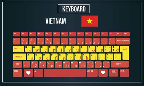 how to use viet keyboard