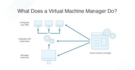 how to use virtual machine manager