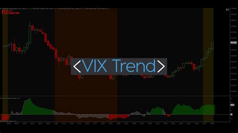 how to use vix as a trading indicator