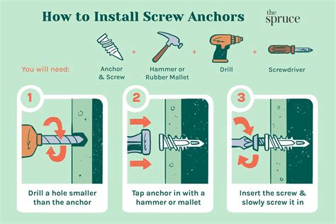 how to use wall anchors with a drill