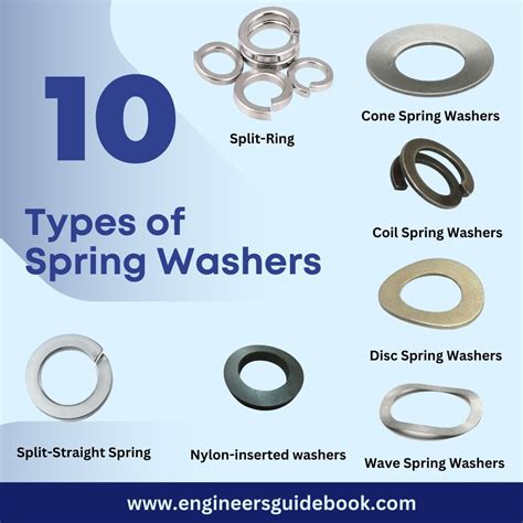 How To Use Washers And Spring Washers