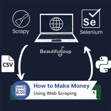 How To Use  Scraping To Make Money