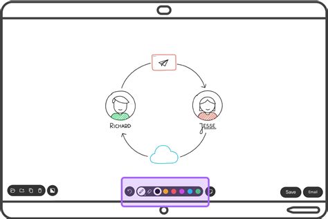 How To Use Whiteboard In Cisco ex