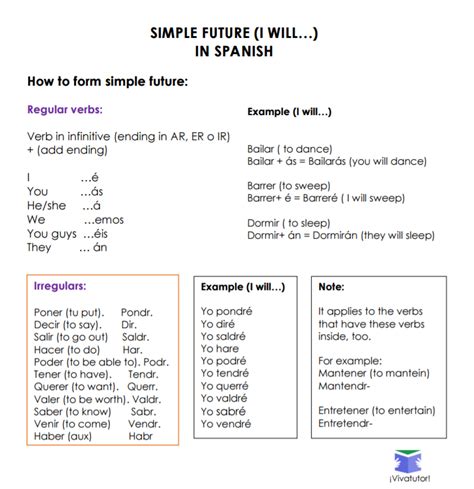 how to use will in spanish