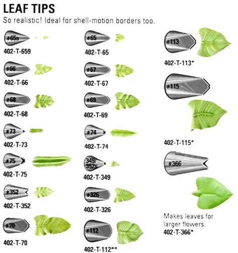 How To Use Wilton Leaf Tip