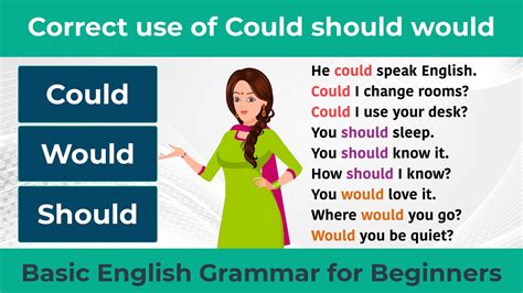 how to use would could should in english