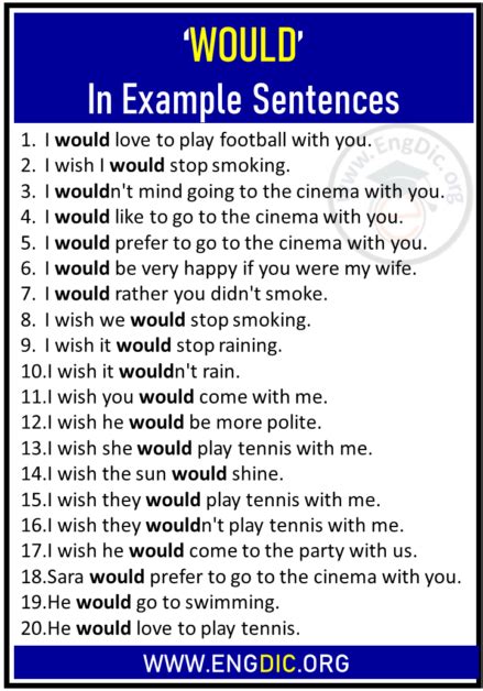 how to use would in a sentence examples