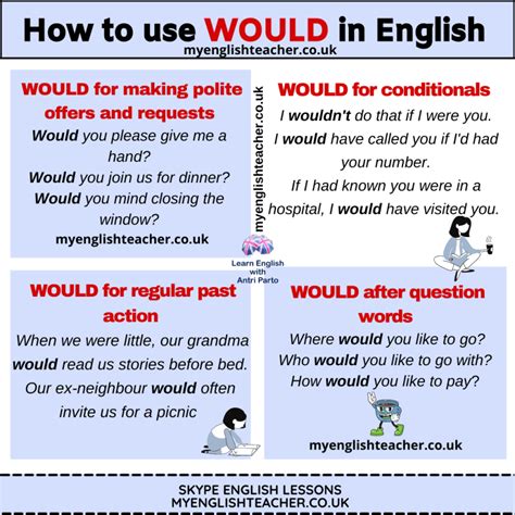 how to use would in english language