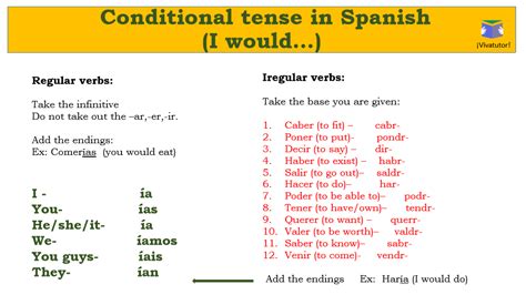 how to use would in spanish