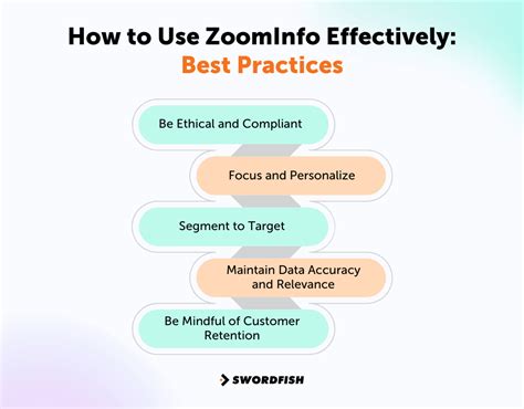 how to use zoominfo effectively