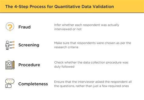 how to validate findings in quantitative research
