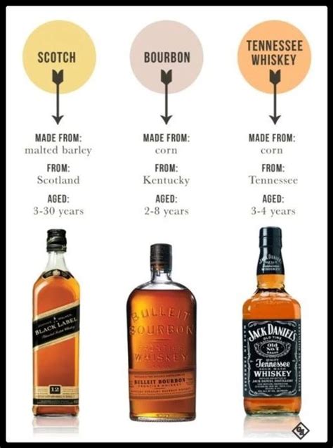 how to value a bottle of whisky