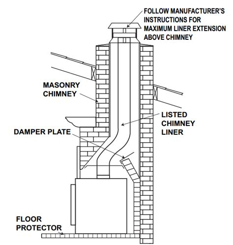How To Vent A Fireplace Insert