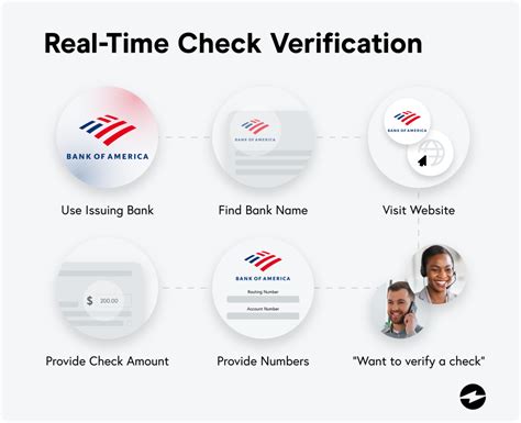 how to verify if a check is real
