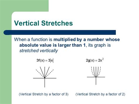 how to vertically stretch a function by 3