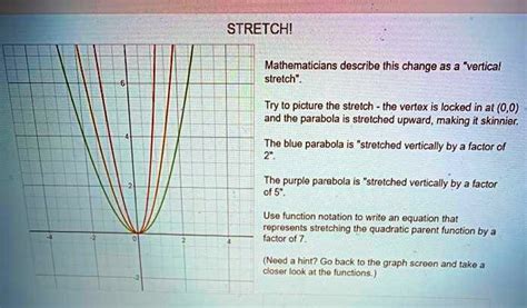 how to vertically stretch a linear function
