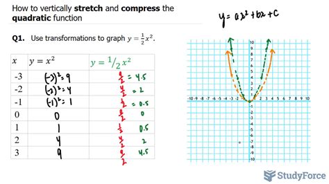 how to vertically stretch a quadratic function
