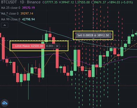 How To View Candlestick Chart In Binance