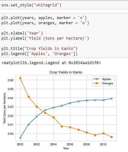 how to view data in python