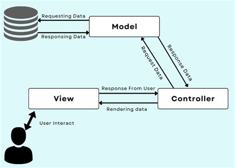 how to view sqlite database in laravel