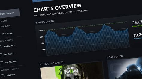 how to view steam charts on steam