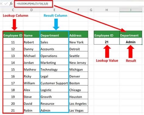 How To Vlookup Sheets In Excel