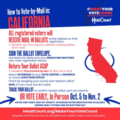 how to vote early in california