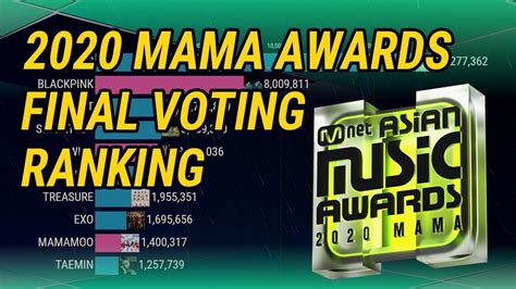 how to vote for mama awards