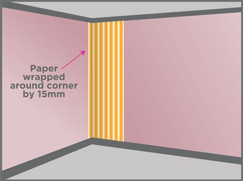How To Wallpaper Corners With Pattern