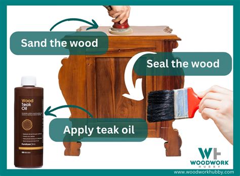How To Waterproof Teak