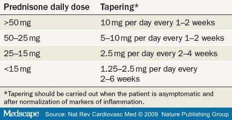 how to wean off verapamil