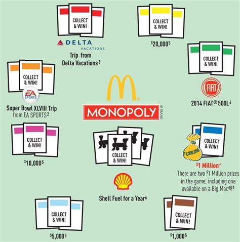 how to win money mcdonalds monopoly