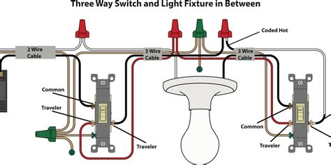 how to wire 3 way switch with light in middle