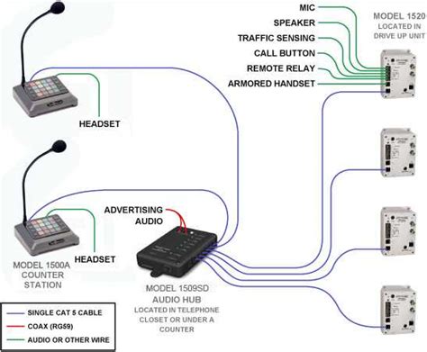 How To Wire A Intercom System