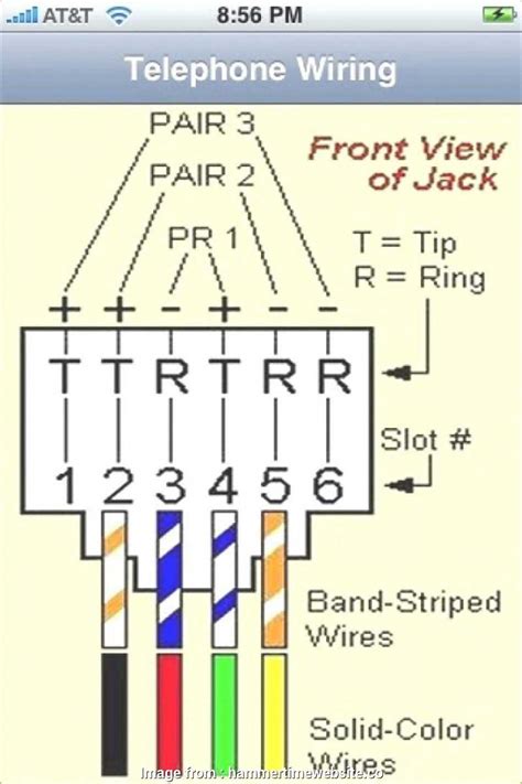 How To Wire A Telephone Socket